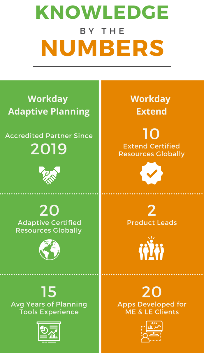 Innovation Newsletter Quals Infographic (2)